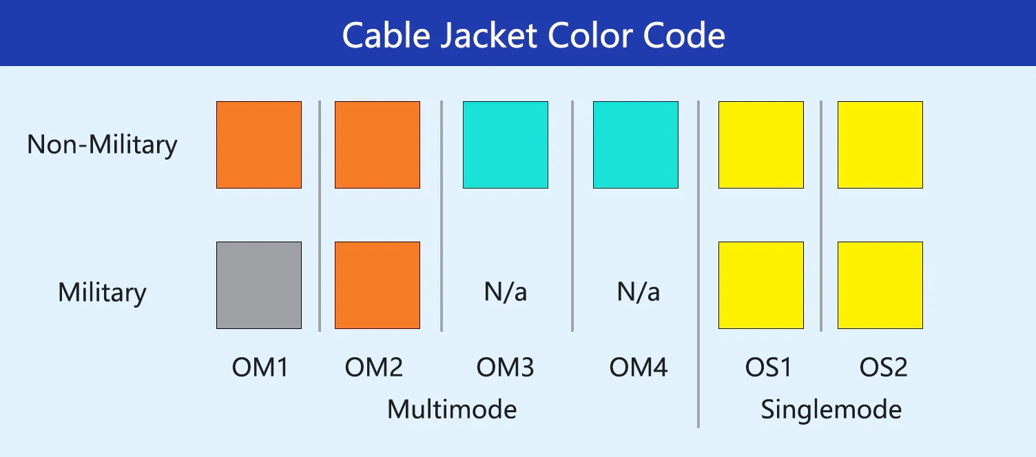 Cable-Jacket-Color-Code Cable-Jacket-Color-Code