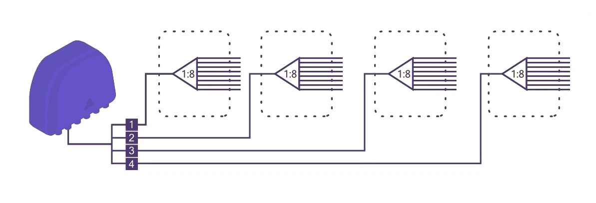 What-is-balanced-Optical-Splitters What-is-balanced-Optical-Splitters