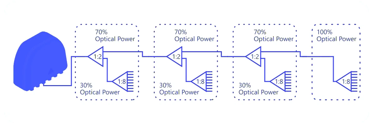 What-is-Unbalanced-Optical-Splitters What-is-Unbalanced-Optical-Splitters