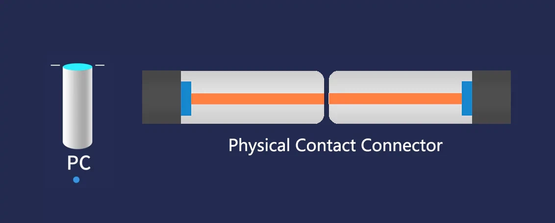 PC-Physical-Contact-Connector PC-Physical-Contact-Connector