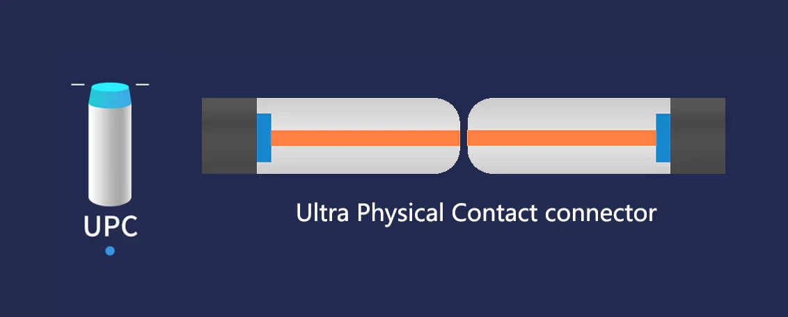UPC-Ultra-Physical-Contact-Connector UPC-Ultra-Physical-Contact-Connector