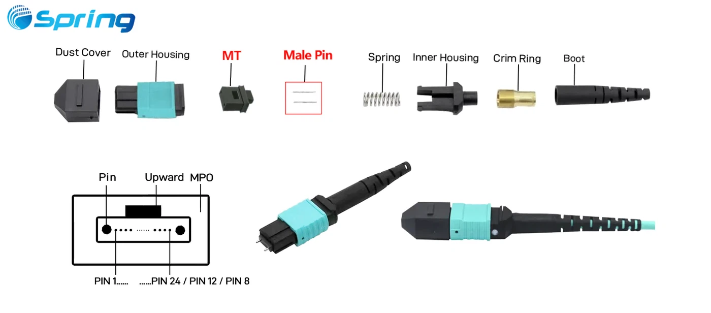 Exploded View of a Male MPO Connector Exploded View of a Male MPO Connector