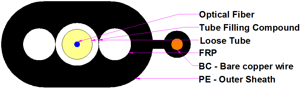Tonable cable flat