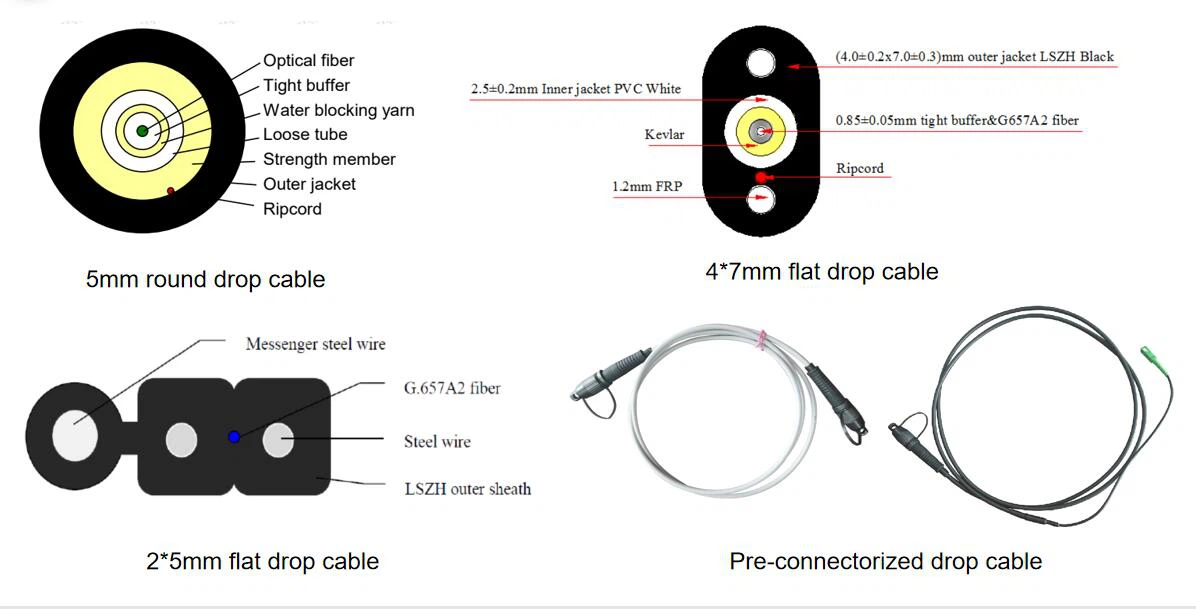 DROP CABLES SPRING