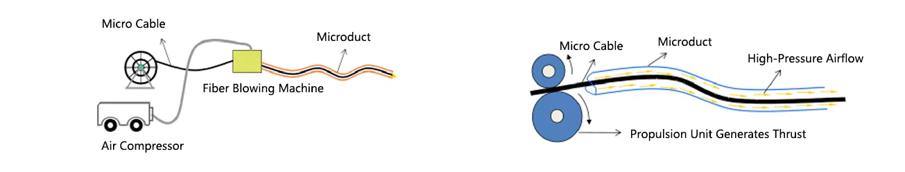 fiber-blowing-view fiber-blowing-view
