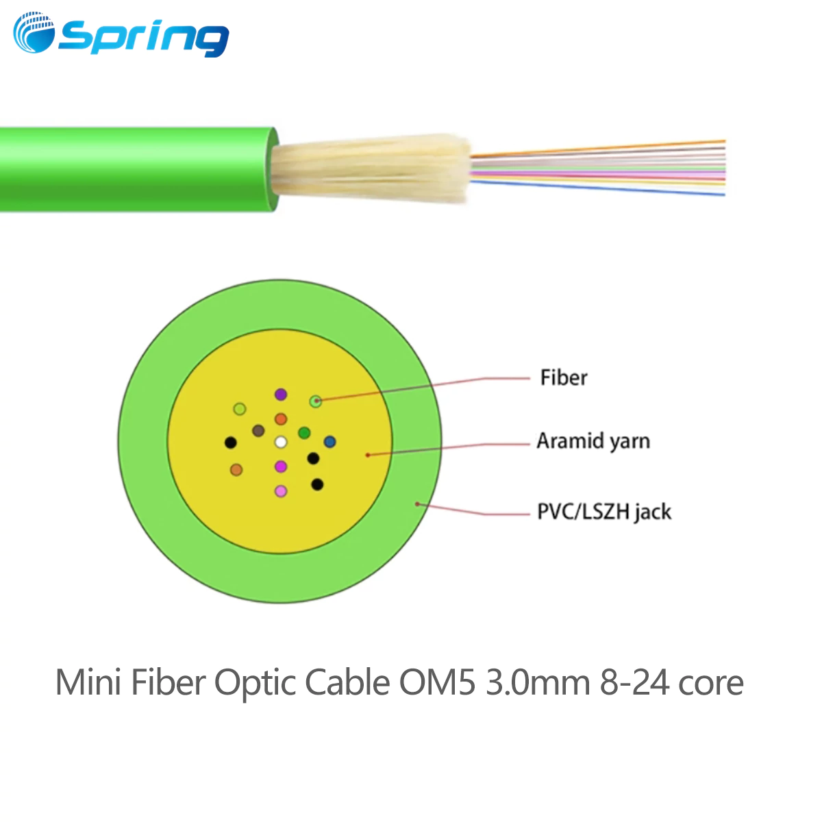 Cable de fibra óptica interior mini incluido de 3,0 mm: 8/12/16/24 núcleos, OM3/OM4/OM5